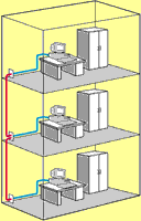 Building showing Plenum and riser cable